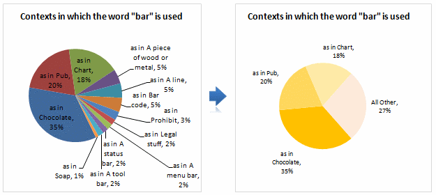how do i insert percentages on a pie chart in excel for mac